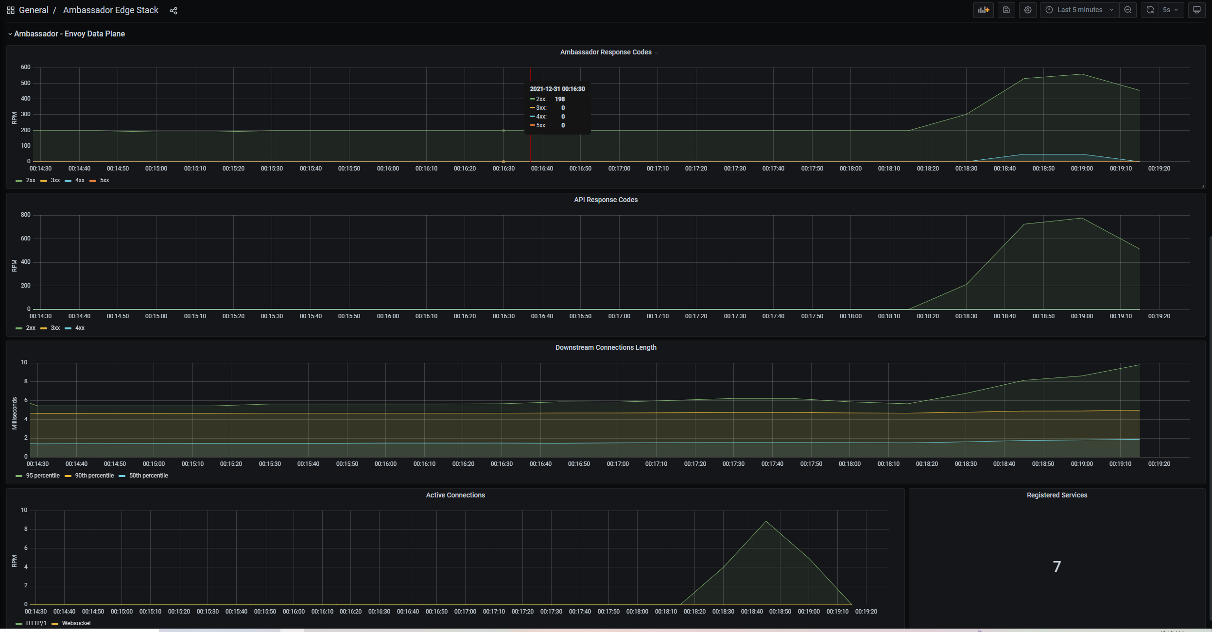 Grafana screenshot